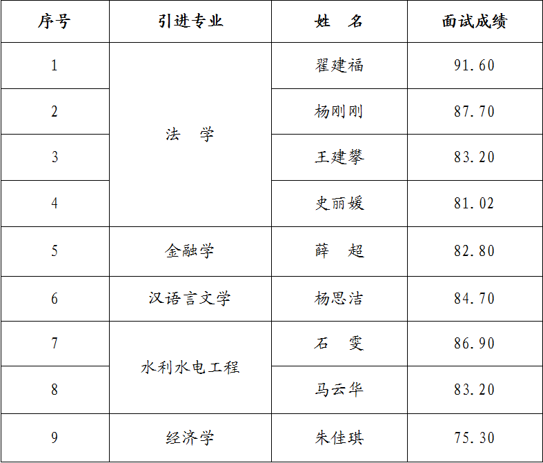 星空体育·星空官方网站-星空体育(中国)
2023年引进急需紧缺人才面试成绩公告(图1) 星空体育·星空官方网站-星空体育(中国)
2023年引进急需紧缺人才面试成绩公告(图1)