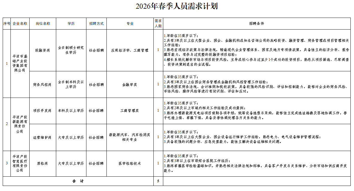 星空体育·星空官方网站-星空体育（中国）
2026年春季人员招聘公告(图1)